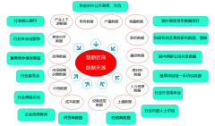 医药医疗财产园项目 投资前景查询拜访及可行性